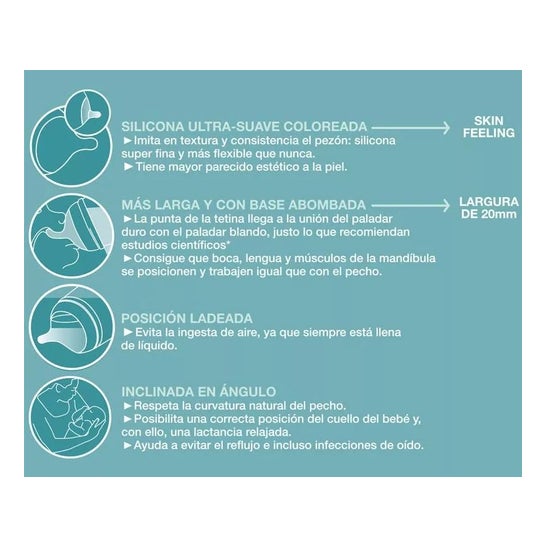 Suavinex Zero-Zero Biberón Anticólico Silicona 1ud Suavinex Zero-Zero Biberón Anticólico Silicona 1ud