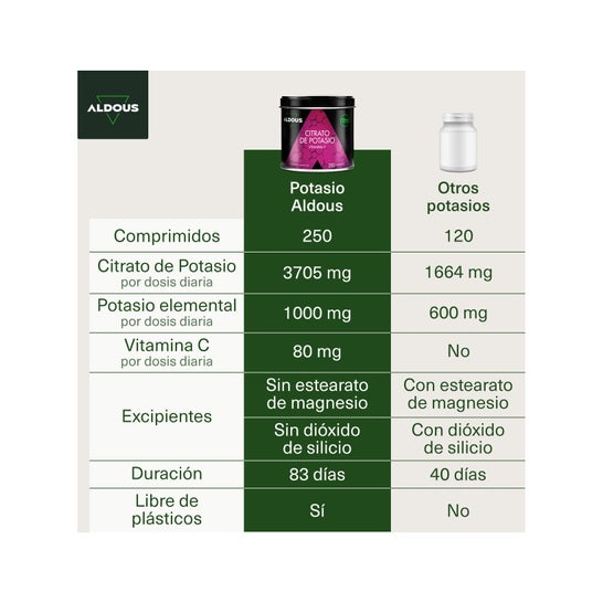 Aldous Citrato de Potasio 250 comp