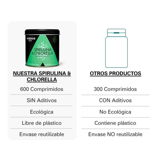 Aldous Bio Chlorella and Spirulina Organic Premium 600comp