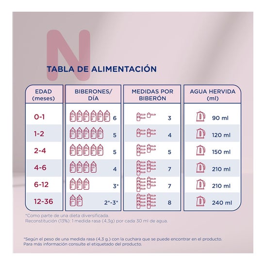 Novalac AR Plus Antiregurgitaciones Leche de Usos Especiales 0-36 meses 800 g