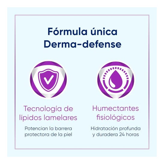 Bepanthol Pack SensiCalm Crema 50g + SensiControl Crema Emoliente 400ml Bepanthol Pack SensiCalm Crema 50g + SensiControl Crema Emoliente 400ml