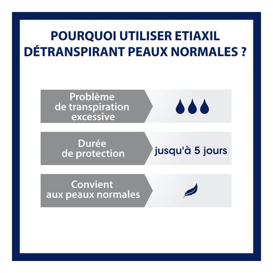 Cooper Etiaxil Détranspirant Aisselles Déodorant Peau Normale 15ml