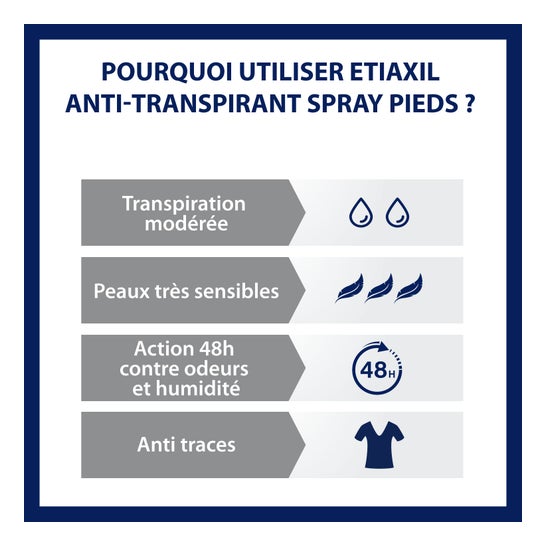 Etiaxil Deo 48H Vapo Stand 100M