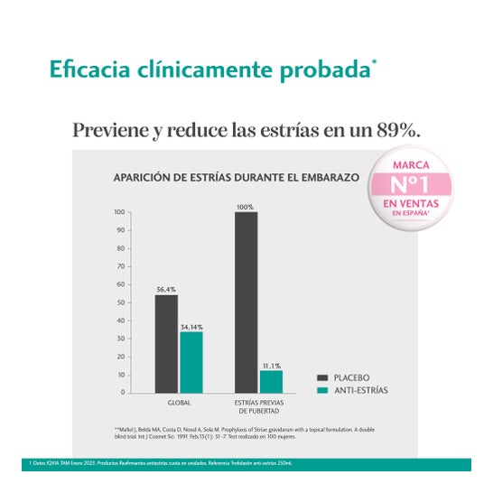 Trofolastín Crema Antiestrías 100ml