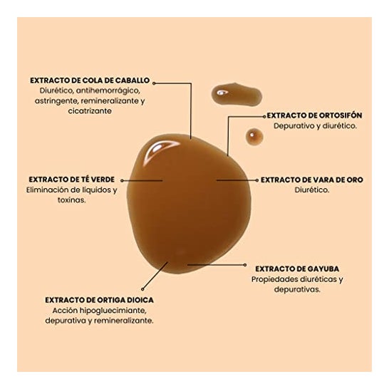 Il mio Rebotica Mr Drenante 500ml Il mio Rebotica Mr Drenante 500ml
