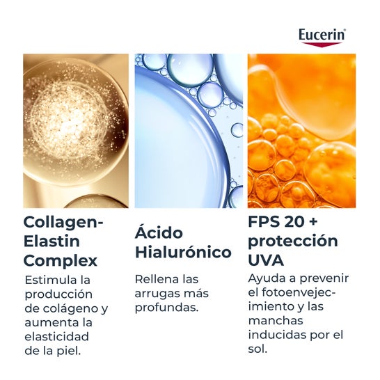Eucerin Hyaluron-Filler + Elasticity Contorno De Ojos SPF20 15ml