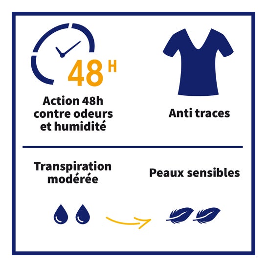 Etiaxil Anti-Transpirant Men 48 H Aérosol 2 X150 ml