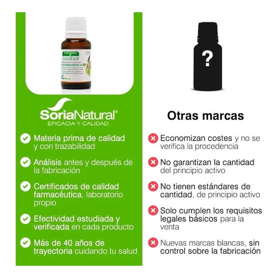 Esencia Azahar 15ml Soria Natural Esencia Azahar 15ml Soria Natural