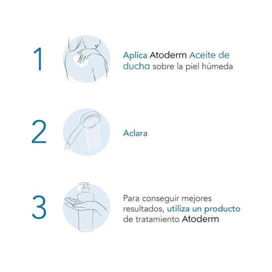 Bioderma Atoderm Aceite de Ducha 1L
