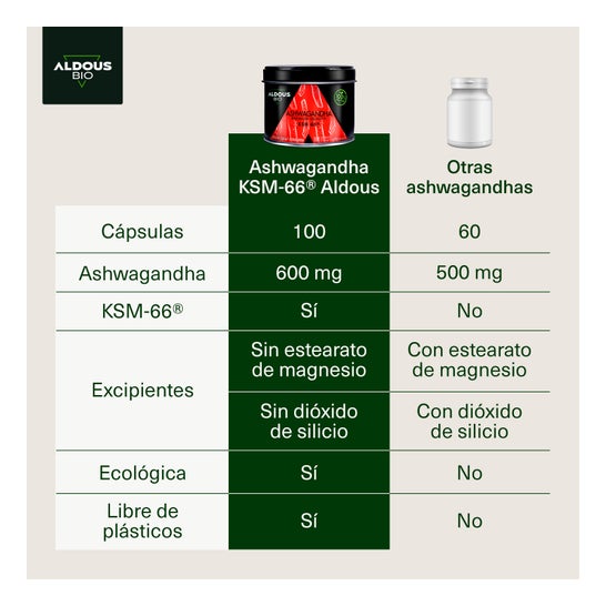 Aldous Bio Ashwagandha KSM-66 Organic 100caps