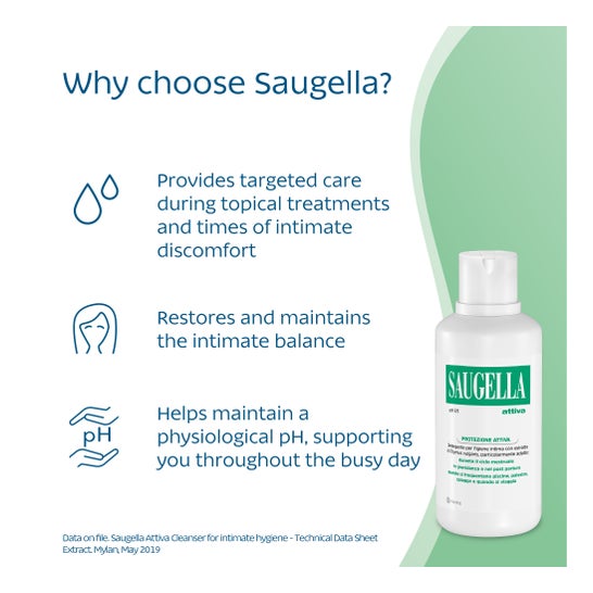 Saugella Attiva 250ml