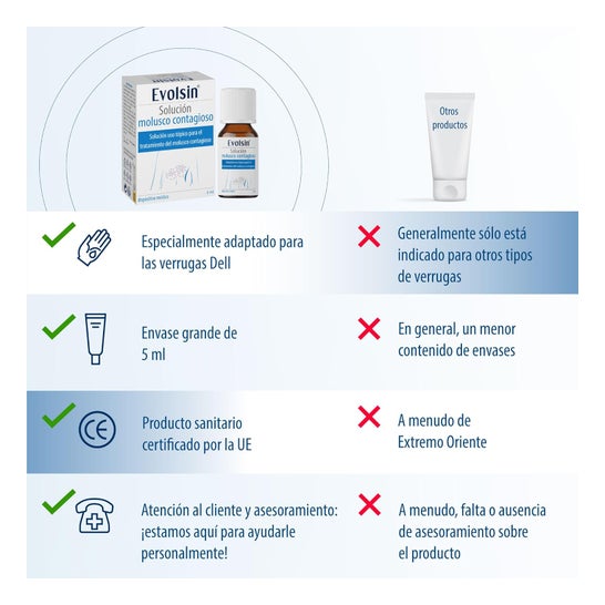 Evolsin Solución Molusco Contagioso 5ml