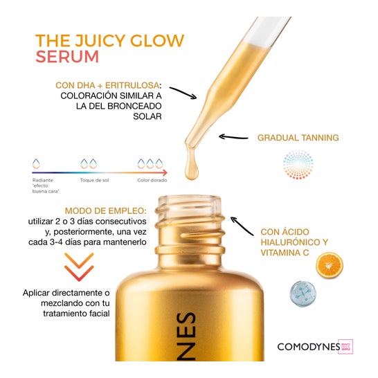 Comodynes Pack The Juicy glow 30 ml + The Radiance Scrub 150 ml