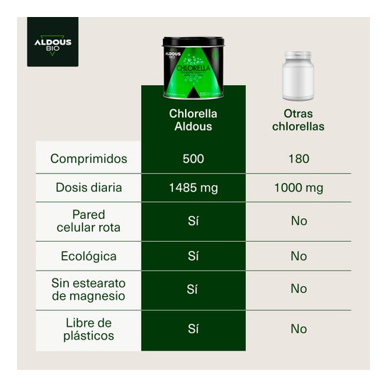 Aldous Bio Chlorella Ecológica y Orgánica Calidad Premium 600 comp