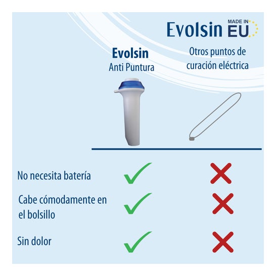 Evolsin Anti Picadura