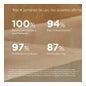 ISDIN FotoUltra 100 Active Unify Despigmentante SPF50+ 50ml