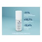 Rilastil Multirepair Retinol Tech Gel-Sérum 30ml