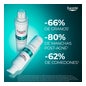 Eucerin DermoPure Clinical Serum Triple Action 40ml