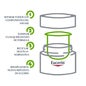 Eucerin Hyaluron-Filler 3X Effect Night Cream Refill 50ml