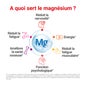 Mag 2 Magnesio + Vitamina B6 Melocotón 45gummies