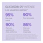 Glicoisdin® 25% anti-verouderings gezichtsgel 50ml