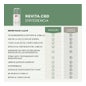 Revita Cbd Antioxidant Stimulating Shampoo 205ml