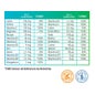 Neo Multivit Forte Senior 120comp
