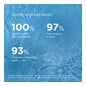 Ureadin® Hydration Bath Gel 400ml