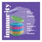 Upsa Nourish Immunity 7 In 1 Gomitas 30uds