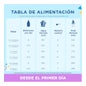 Enfamil Premium AR 800g