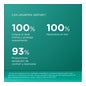 Germisdin Pack Gel 1l+100