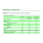 Casenfibra Digest 310g