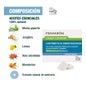 Pranarôm Digestarom Digest Confort 21comp