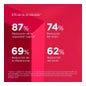 Woman ISDIN® Vaginal-Feuchtigkeitspflege 12 Einzeldosen