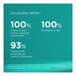 Germisdin® Intimate Hygiene 500ml